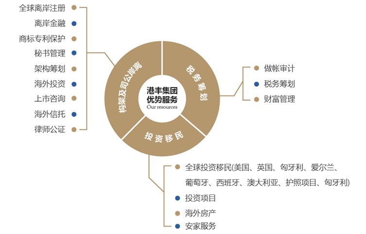 港丰香港公司报税|跨境電(diàn)商(shāng)