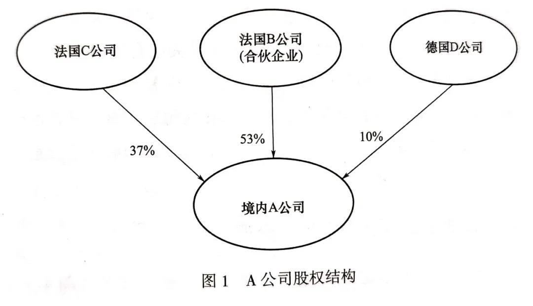 海外公司注册