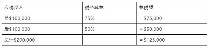 新(xīn)加坡公司税務(wù)